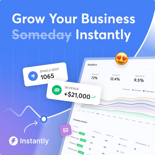 Instantly ad displaying dashboard analytics with metrics showing 1065 emails sent, +$21,000 revenue, 72% open rate, 12.4% click rate, and 9.5% reply rate. Text reads: "Grow Your Business Someday Instantly."