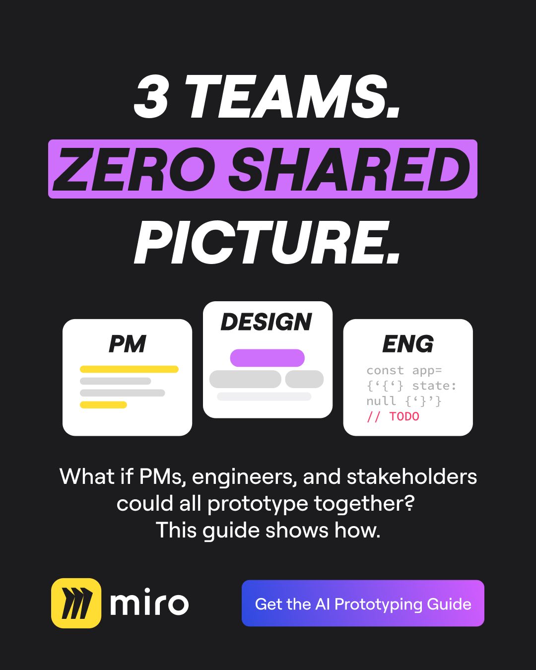 Miro ad headlined 3 teams. Zero shared picture., showing PM, Design, and Eng cards, asking what if PMs, engineers, and stakeholders could all prototype together, with a Get the AI Prototyping Guide button.
