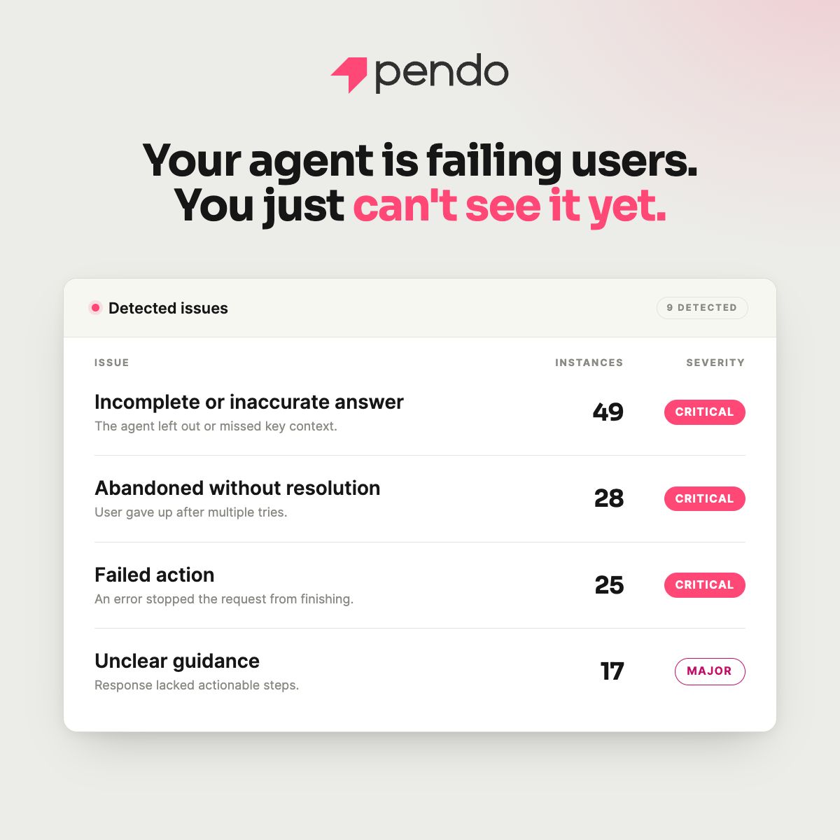 Pendo Predict ad on a light grey background with the headline "Three of your top ten accounts will churn next quarter." A subline reads "Pendo Predict already knows which ones." Below is a list of four accounts with ARR values and status pills: Northwind Logistics ($840K ARR, At Risk), Beacon Health Group ($612K ARR, Stable), Vector Financial ($1.2M ARR, At Risk), and Helio Manufacturing ($498K ARR, Stable).