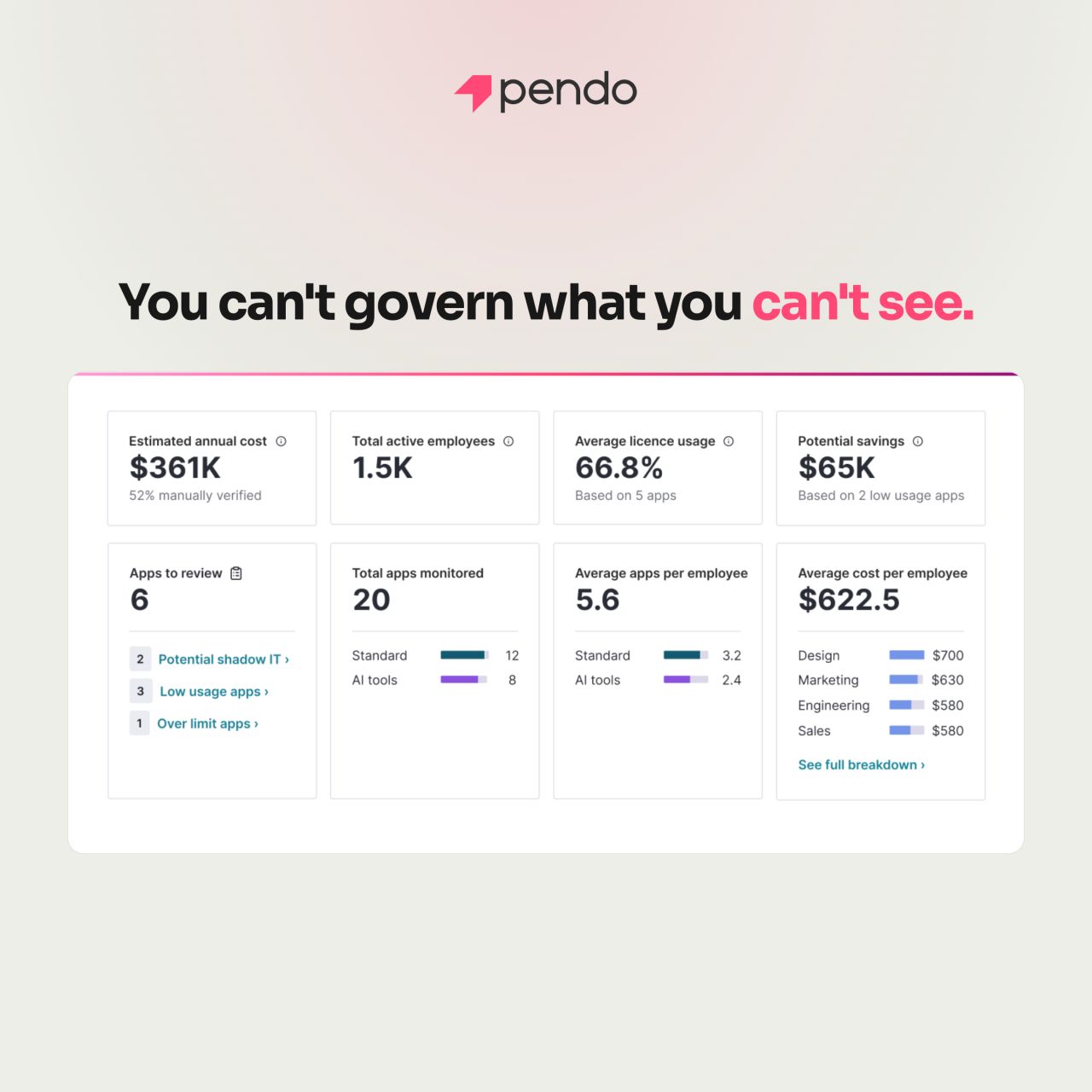 Pendo for Gemini Enterprise ad on a pink-and-white gradient background with the headline "Which teams are getting the most value from Gemini?" Subtext reads "See how your teams are leveraging Gemini, guide them to the workflows that drive productivity, and tie it all to ROI." A pink "Amplify adoption" button sits below, with a glossy iridescent bar chart rising to the right.