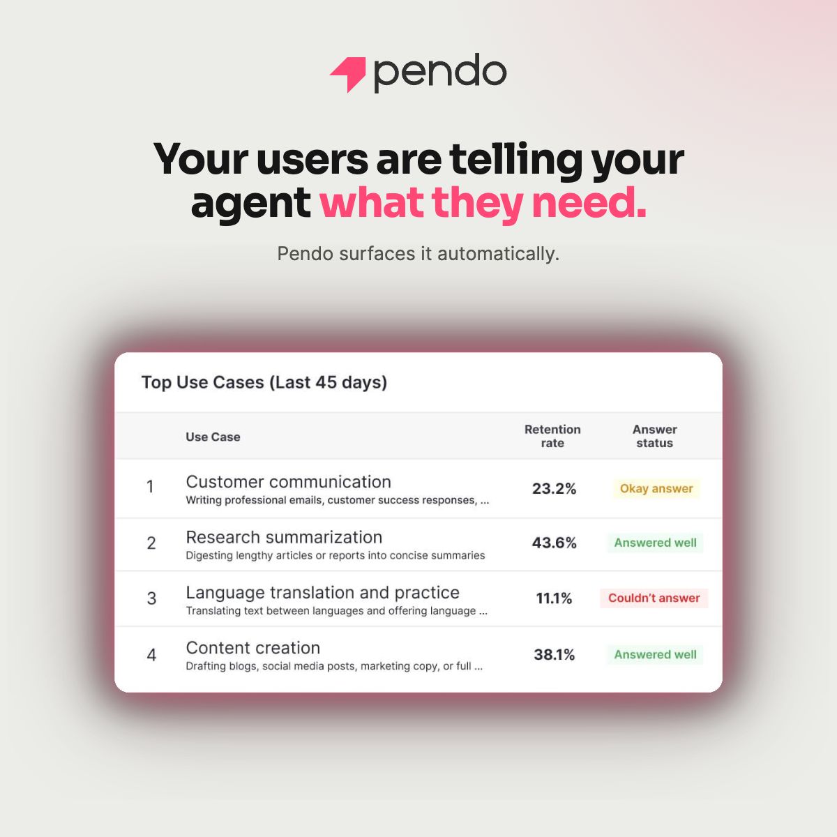 Minimal Pendo ad on a light grey background with the centered headline "One platform behind every agent you build or buy." A small pink Pendo arrow mark sits in the middle of the otherwise empty space below the text.