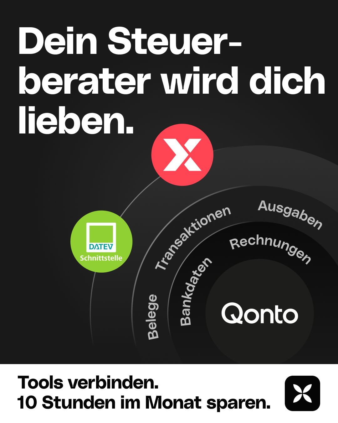 A dark background ad for Qonto featuring a circular diagram showing integrations such as transactions, bank data, invoices, and receipts connecting to DATEV accounting software. Headline in German reads "Dein Steuerberater wird dich lieben." Footer reads "Tools verbinden. 10 Stunden im Monat sparen."