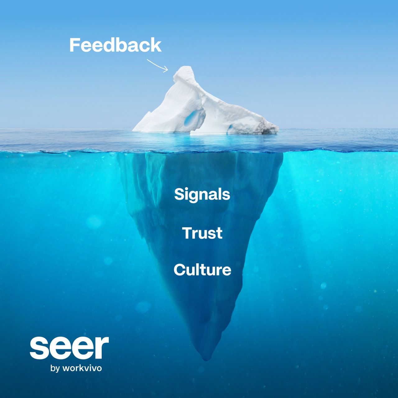 Seer by Workvivo ad on a dark navy background with the headline "Making it make sense," featuring a megaphone broadcasting employee needs such as clear SOPs, career growth plan, and health benefits
