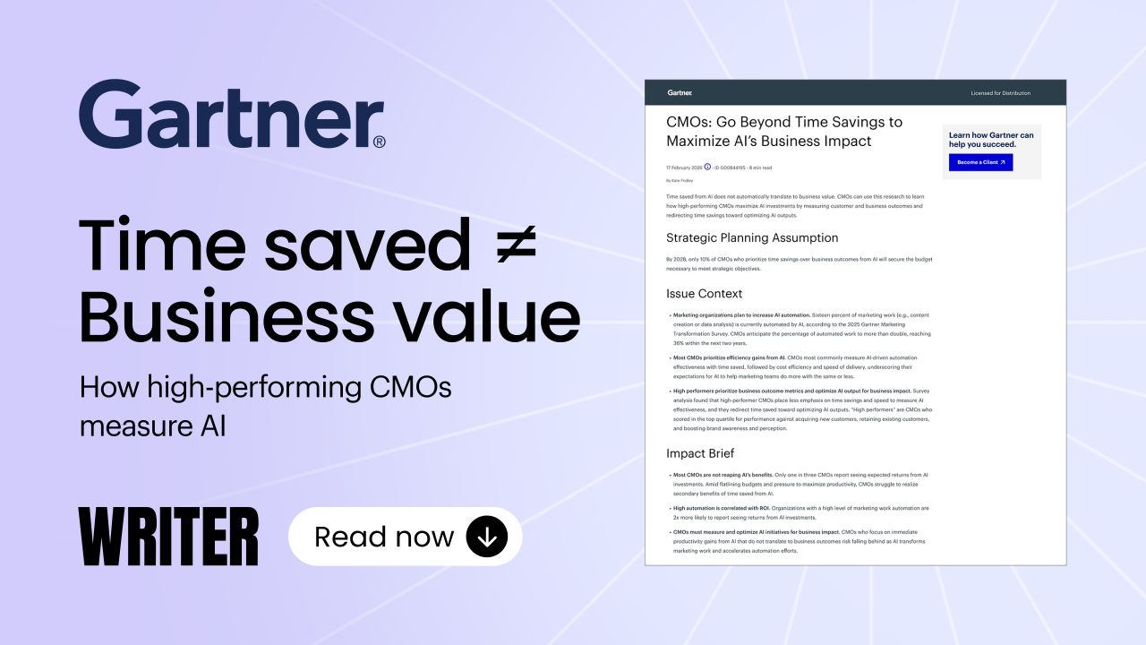 A light purple background ad for Writer showing a marketing AI ROI calculator interface. A large stat card on the right displays 3-year net savings of $3.2M, with a 325% ROI and 6-month payback period. Benefits breakdown includes labor efficiencies, agency cost avoidance, and software consolidation.
