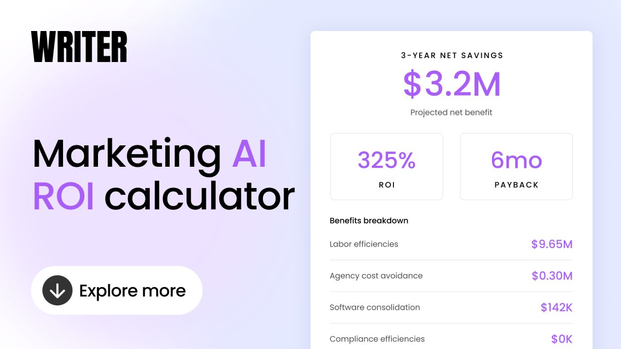 A light background ad for Writer co-branded with Gartner. Left side shows the headline "Time saved ≠ Business value" with the subtext "How high-performing CMOs measure AI." Right side shows a preview of a Gartner research report. A "Read now" CTA button appears at the bottom.